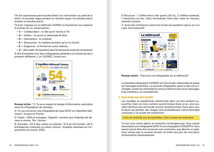 Infographies avec l&